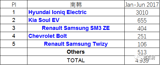 企業(yè)油耗與新能源車(chē)雙積分應盡早公布實(shí)施